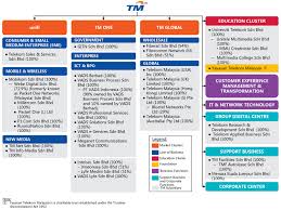 Tm Corporate Corporate Overview
