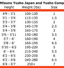 Right Fuji Judo Size Chart All Your Bjj And Judo Needs In One