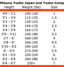 right fuji judo size chart all your bjj and judo needs in one