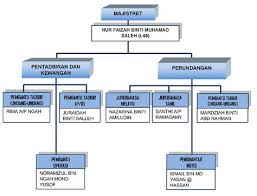Sabariah binti adam [identity card no.: Mahkamah Majistret Parit Buntar Eksa Zon Mrs Parit Buntar Lelaki Kopiah Berkain Pelekat Sembah Tokong Ditahan Namun Permohonan Reman Dibatalkan Susulan Pasukan Siasatan Khas Dari Ibu Pejabat Polis Cawangan Bukit