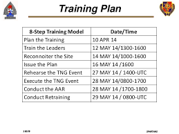 8 step training model army pdf. Operation Keep Up The Fire M9 Range Conop Updated