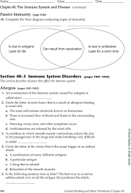 The Immune System And Disease Pdf Free Download