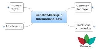 Use illustrations and icons to. Mind Maps University Of Strathclyde