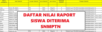 Check spelling or type a new query. Contoh Nilai Raport Yang Diterima Snmptn 2019 Tentang Bimbingan Dan Konseling