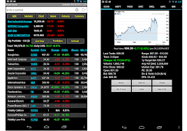 Google Finance Stock Quotes In Excel Tsx Chart Google Finance