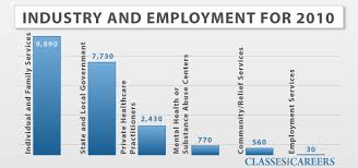 Military Marriage Pay Chart Salyal