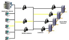 Image result for tbn:888eATj1pVNxaM::www.oracle.com/technology/products/reports/htdocs/faq/Images/Graph1.jpg