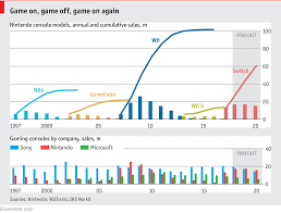 daily chart success is on the cards for nintendo graphic