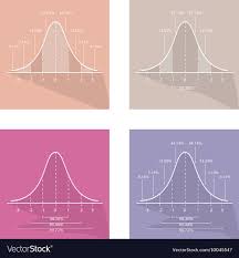 Collection Of 4 Gaussian Bell Curve Chart