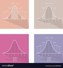 collection of 4 gaussian bell curve chart