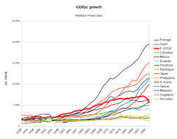 Nintil The Soviet Union Gdp Growth