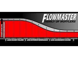 flowmaster 70 series big block ii mufflers