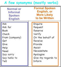 Synonyms English Vocabulary Words Informal Words Ielts Writing