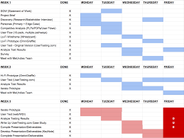 Gantt Chart