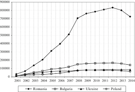 The complete list of ukrainian adrs trading on the us exchanges as of dec 20, 2020 are listed below: Research On Ukrainian Migration To Spain Moving Beyond The Exploratory Approach Springerlink