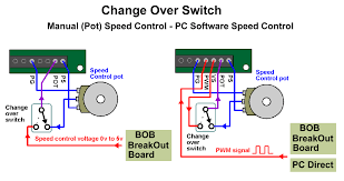 There are pwm controllers and there are pwm fans, but the way in which pwm is implemented in each differs greatly: Ac Motor Speed Controller Wiring Diagram Wiring Diagram Networks
