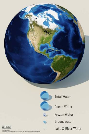 How Much Water is There on Earth? | U.S. Geological Survey
