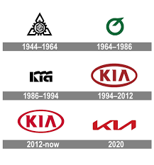 Kia Logo Evolution History And Meaning