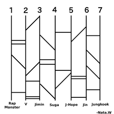 Bts Couple Ladder Game Army S Amino