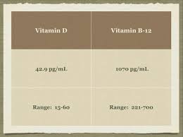 Content updated daily for popular categories. Vitamin D Vitamin D Vitamins Calcium Vitamins