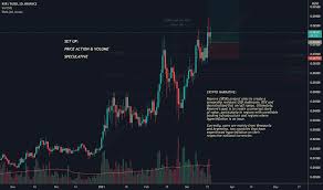 The episode, entitled should i invest in cryptocurrency? was aired on may 20. Moonshot Tradingview