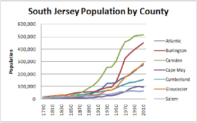 North Jersey Vs South Jersey Archives Carl E Peters Llc