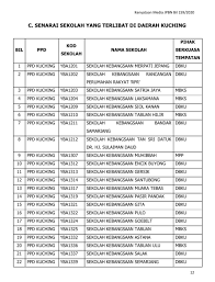 Senarai sekolah rendah di sarawak. Sarawak Edition Penangguhan Pembukaan Semula Sekolah Di Facebook