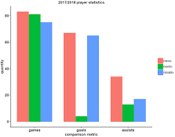 Real madrid midfielder luka modric was awarded the 2018 ballon d'or on monday, becoming the first player not named lionel messi or cristiano ronaldo to earn the honor since 2007. Ballon D Or 2018 The Real Winner By Benjamin Obi Tayo Ph D Medium