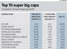 Check spelling or type a new query. Cover Story Robust Economy Lifts Corporate Earnings The Edge Markets