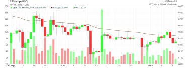 how to trade bitcoin other cryptocurrencies using an ema