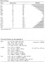 Dr Franks Science Page