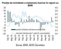 ► 1.000.000 titluri de stat cu valoare nominala de 100ron/titlu de stat ► afla detalii! Bcr Cercetare Bnr A Reintrat La CumpÄƒrare Pe PiaÅ£a SecundarÄƒ A Titlurilor De Stat 12 03 2021 Bursa Ro