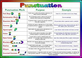 Free Printable Grammar Posters Literacy Resources Writing Posters Many Free Printables For Grammar Posters Punctuation Worksheets Teaching Writing