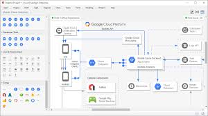 Headline 1 headline 2 headline 3. Google Cloud Platform Diagram Software