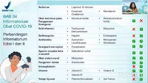 Bpom Rilis Daftar Obat Untuk Rawat Pasien Covid 19 Tribunnews Com Mobile