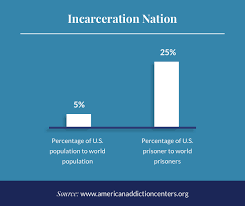 Corrections Officers