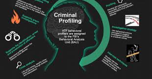 Skeptical of FBI Criminal Profiling's Validity? | Psychology Today