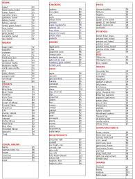 Low Glycemic Food Chart List Printable Of Types Of Food