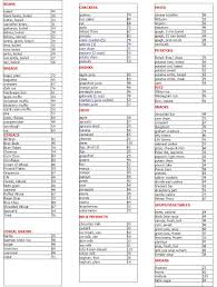 low glycemic food chart list printable of types of food