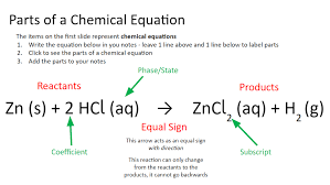 Changing Matter Intro To Chemical Equations The Law Of Conservation Of Matter Chemical Equation Equations Scientific Method Posters