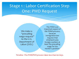 Perm / green card process. Green Card Process Under Employment Category Eb2 Eb3 With Atc