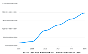 Bitcoin cash price prediction for june 2021. Bitcoin Cash Price Prediction Will Bch Value Increase Trading Education