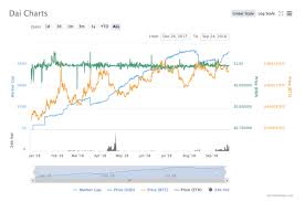 We plan to invest consistently over time, regardless of market conditions. Maker Gets Backing From A16z Crypto But The Move Raises Questions