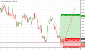 page 40 eur cad chart euro to canadian dollar rate