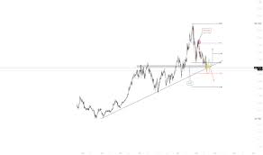 Shares are down 8.4% since reporting last quarter Wxacrcnml81qwm