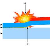 Explosion welding - Wikipedia