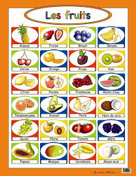 Les Fruits Les Fruits En Francais Les Legumes En Francais Fruit