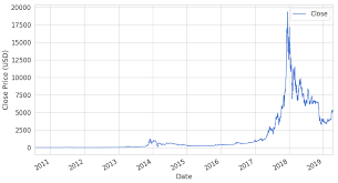 Just a simple way to tell if a coin. Cryptocurrency Price Prediction Using Lstms Tensorflow For Hackers Part Iii By Venelin Valkov Towards Data Science