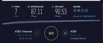 The 13 mbps average comes from nearly 13,000 speed tests that ranged from 0 mbps to 241 mbps. At T U Verse Internet Reviews At T Fiber Optic High Speed Internet