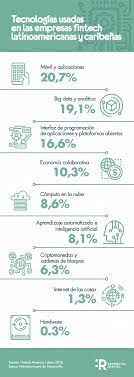 Finance y suelen funcionar a través de apps y su misión es facilitar el entendimiento de las cuentas por parte la única diferencia es que no existe la posibilidad de monetizarlos, como ocurre cuando. Que Son Y Como Funcionan Las Empresas Fintech Republica Digital Republica Digital
